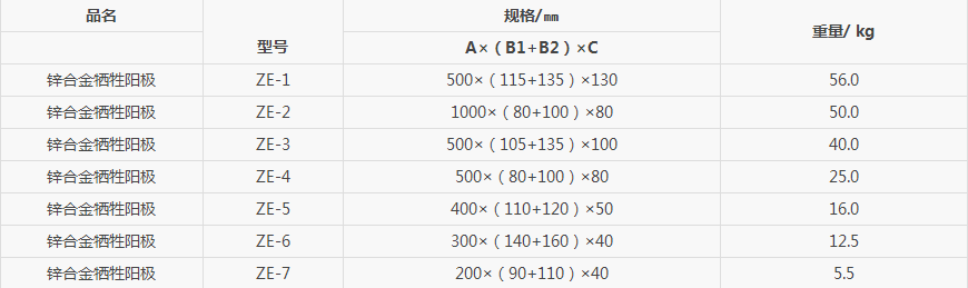 圓盤鋅陽極的相關(guān)知識講解